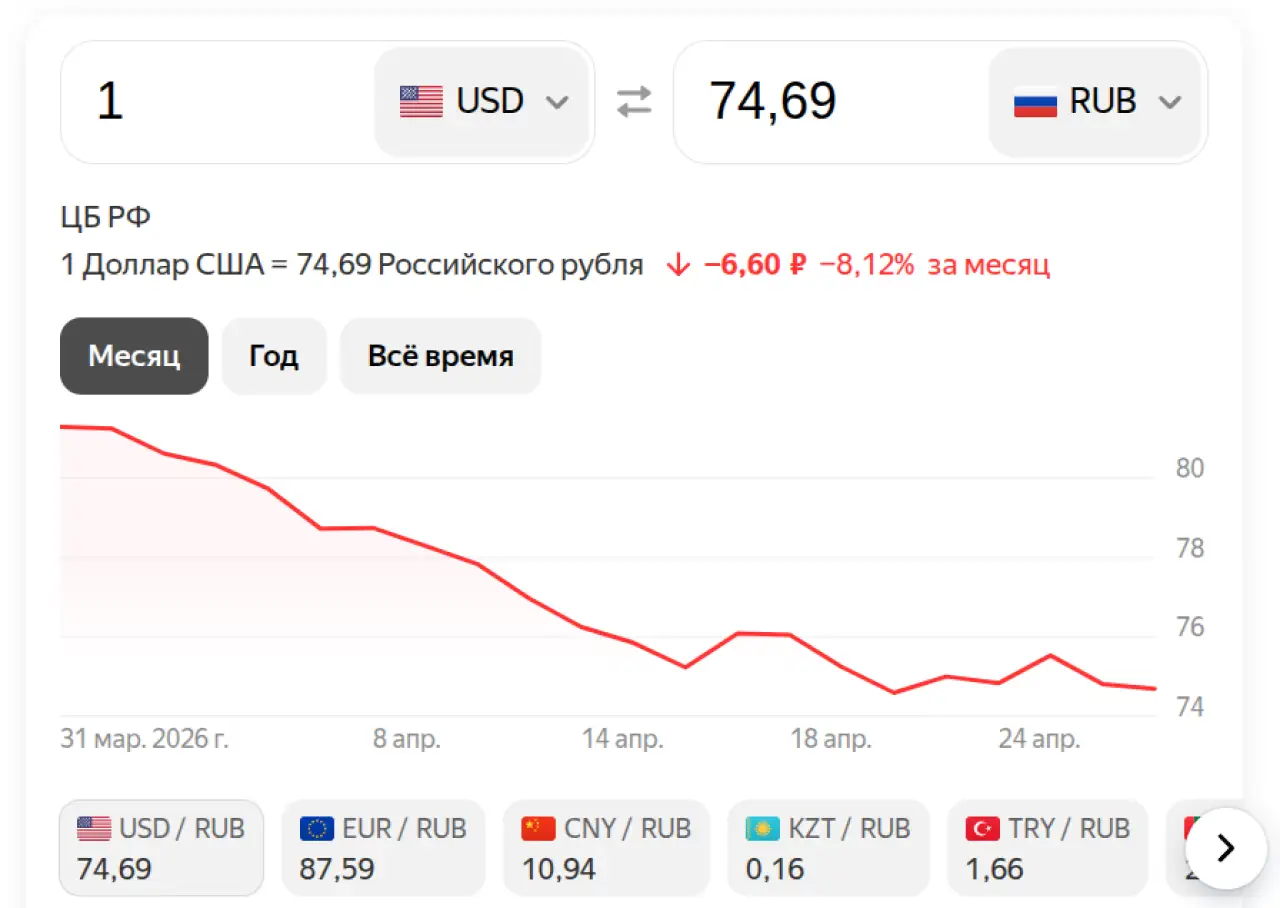 Доллар на 29 апреля 2026