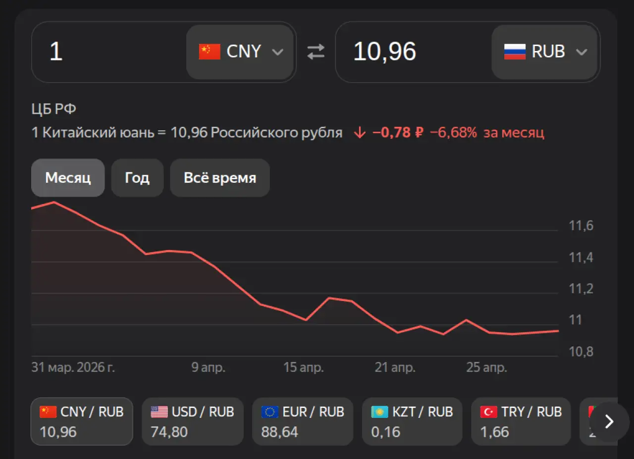 Юань на 1 мая 2026