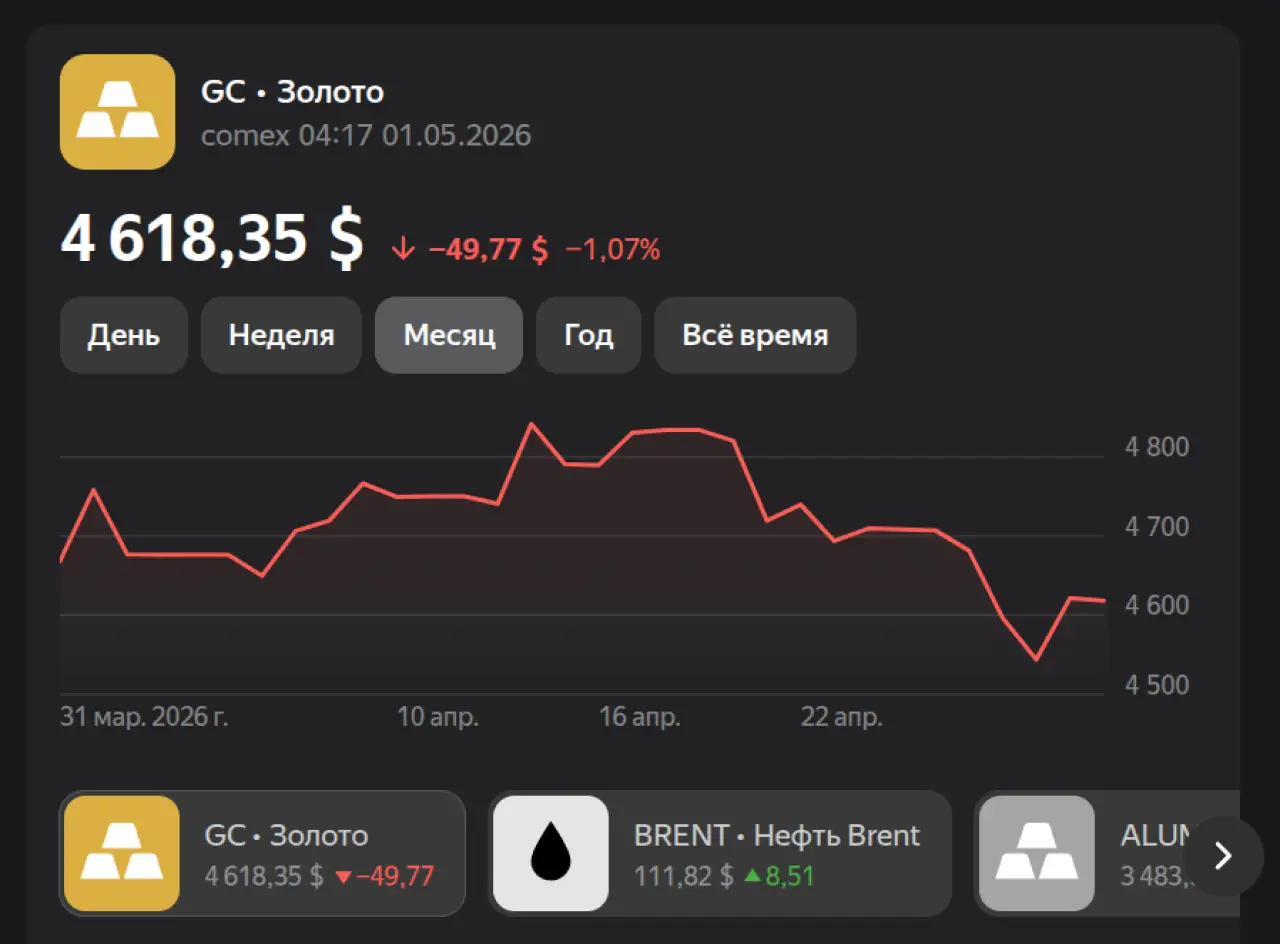 Золото на 1 мая 2026