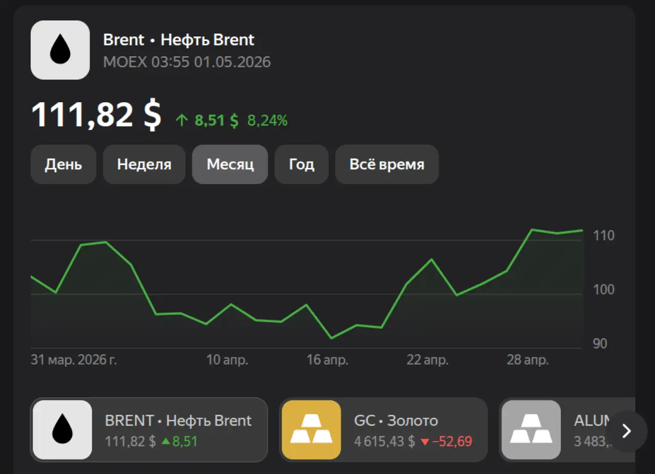 Нефть на 1 мая 2026
