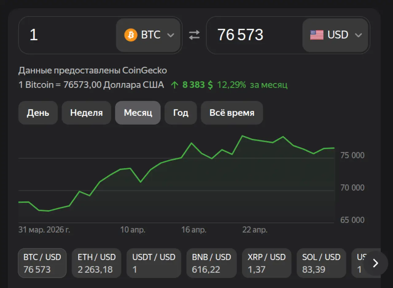 Биткоин на 1 мая 2026