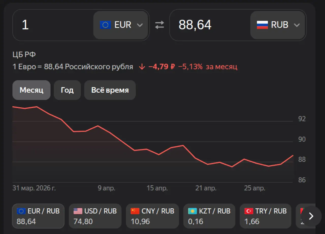Евро на 1 мая 2026
