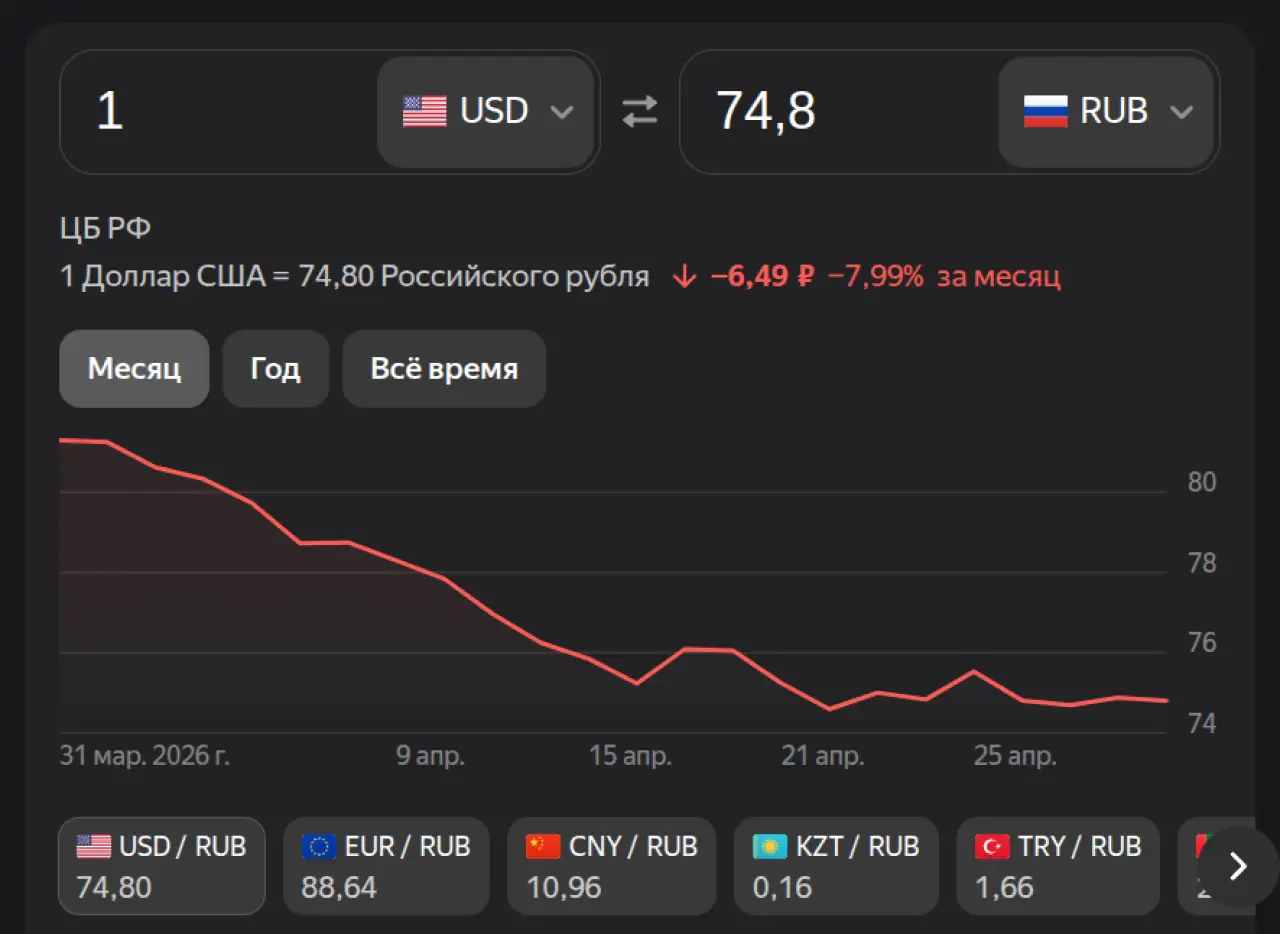 Доллар на 1 мая 2026