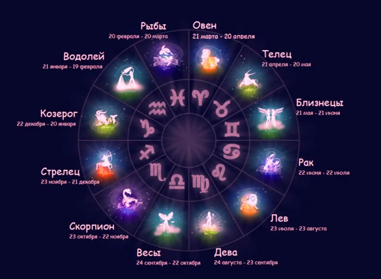 Гороскоп на 19 мая 2026