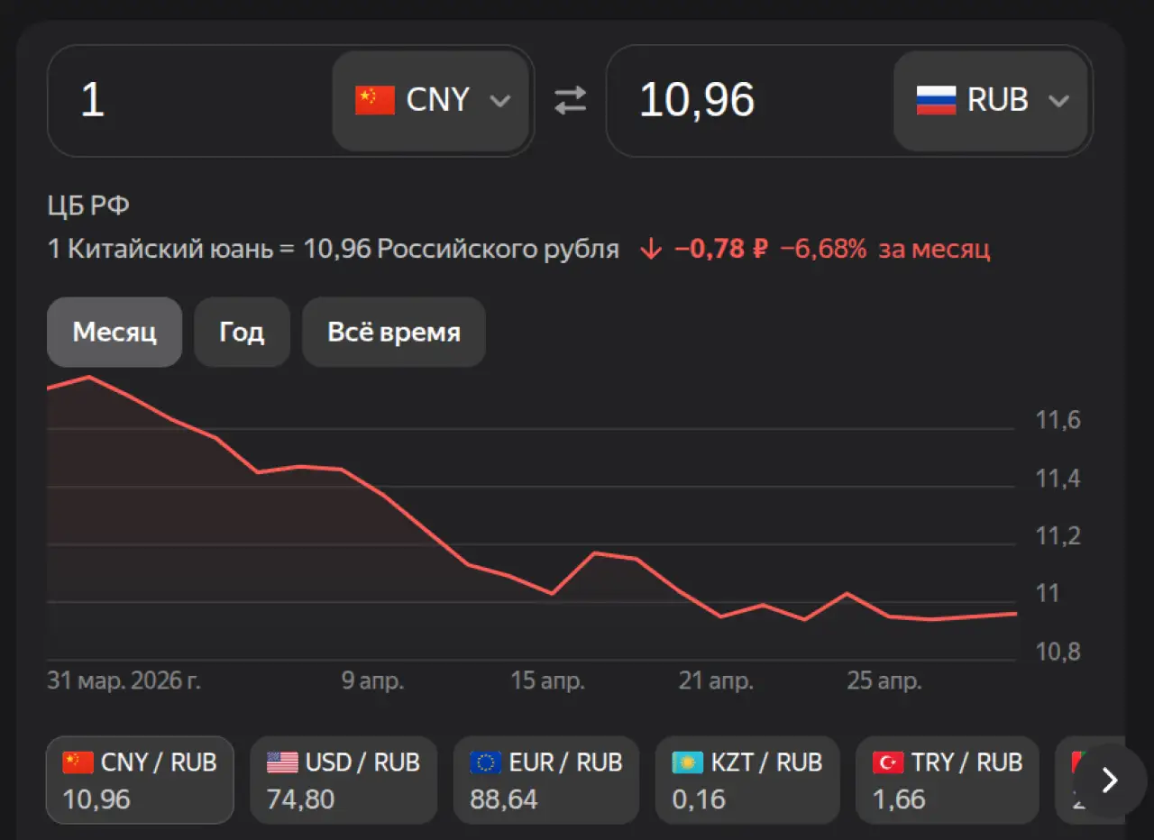 Курс юаня на 2 мая
