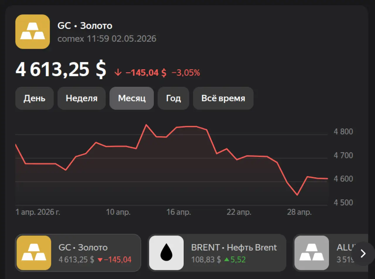 Стоимость золота на 2 мая