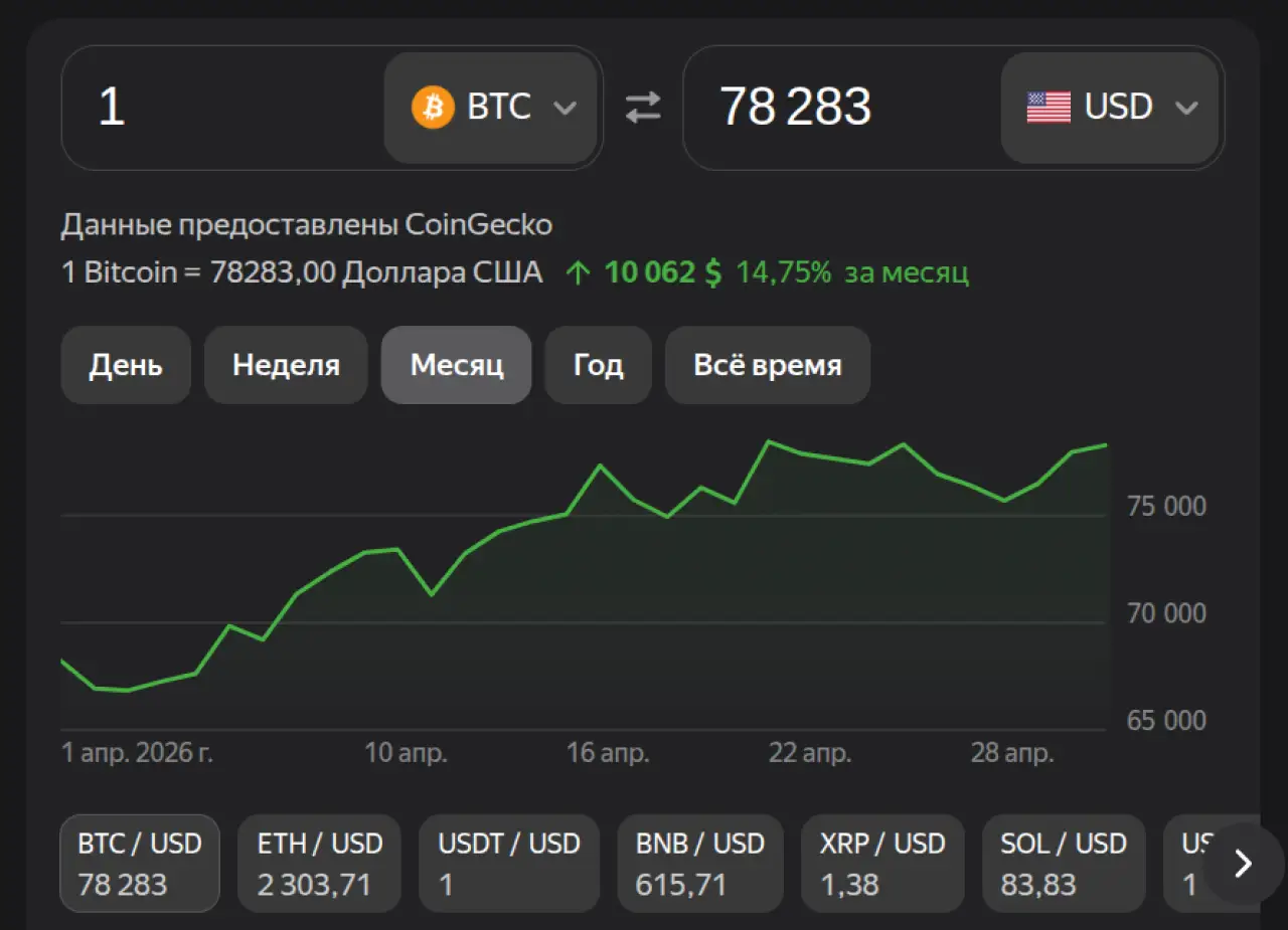 Курс биткоина на 2 мая