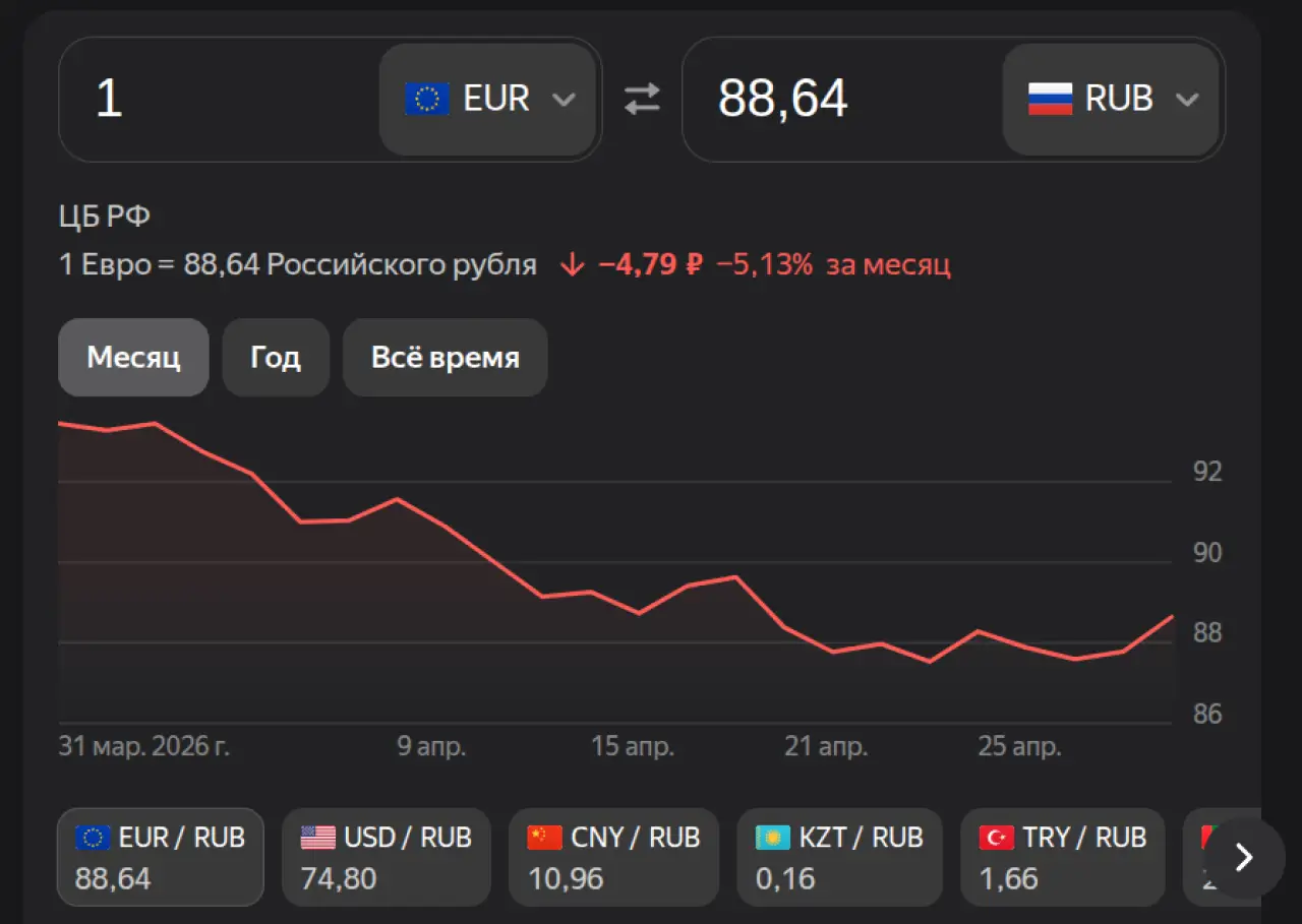 Курс евро на 2 мая