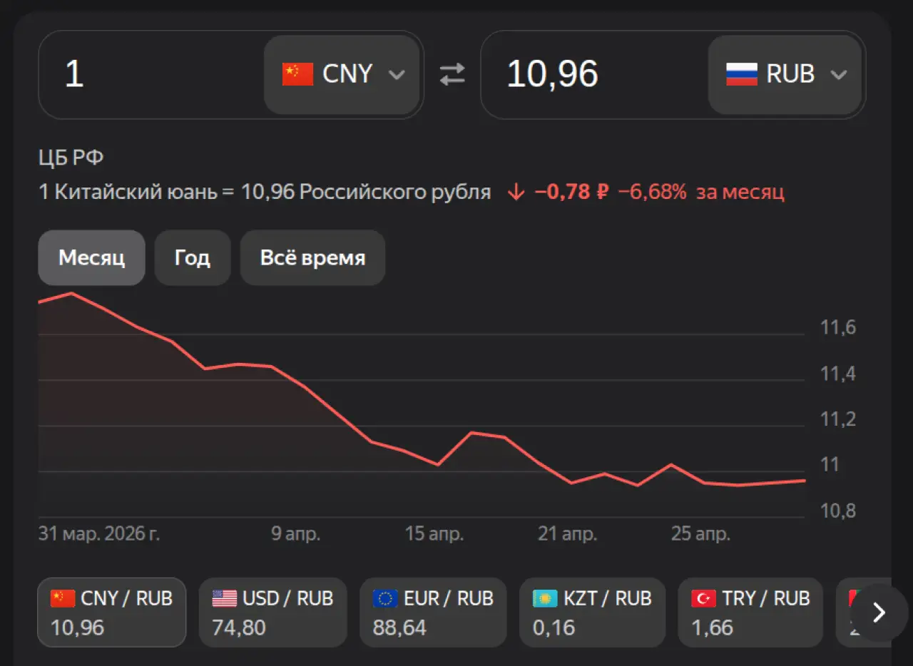 Юань на 4 мая 2026
