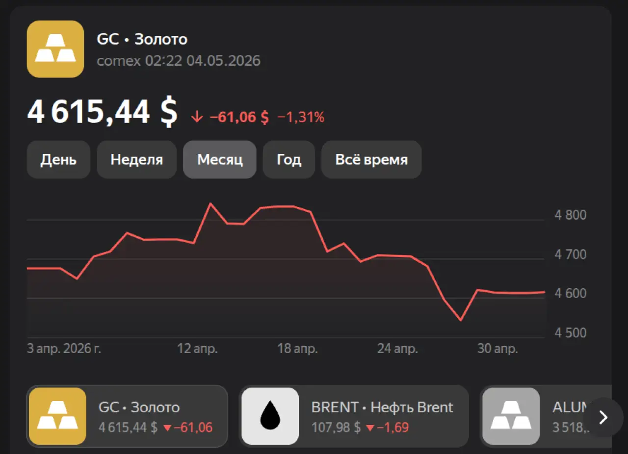 Золото на 4 мая 2026