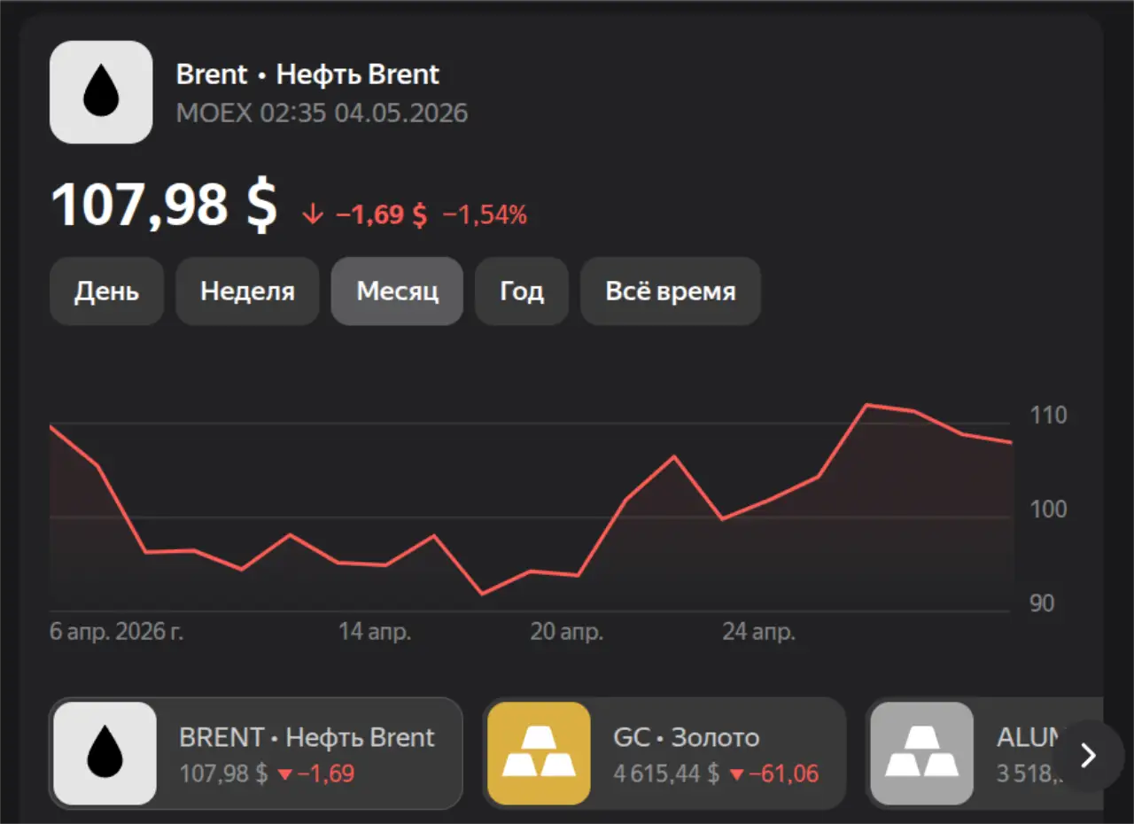 Нефть на 4 мая 2026