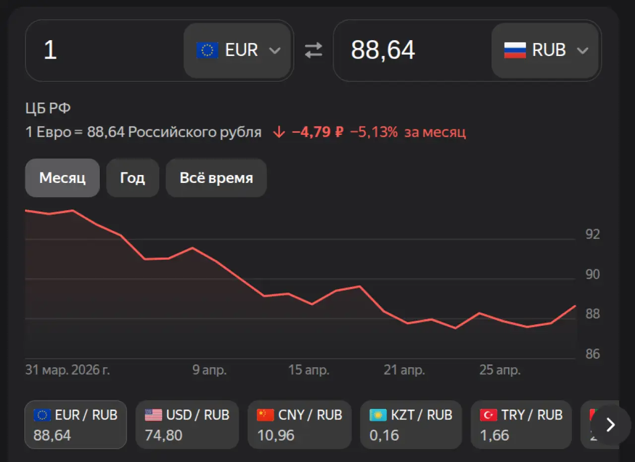 Евро на 4 мая 2026