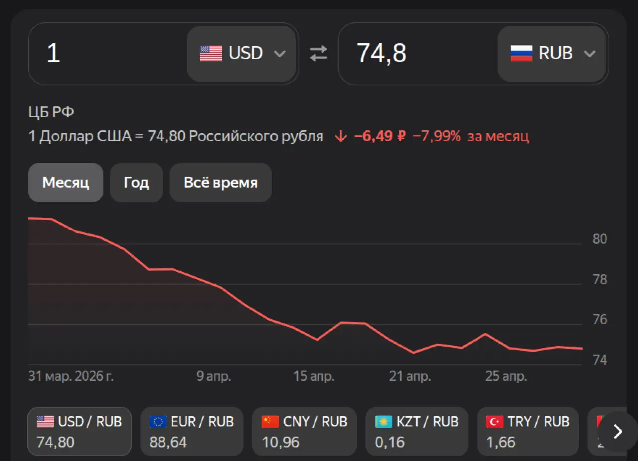 Доллар на 4 мая 2026