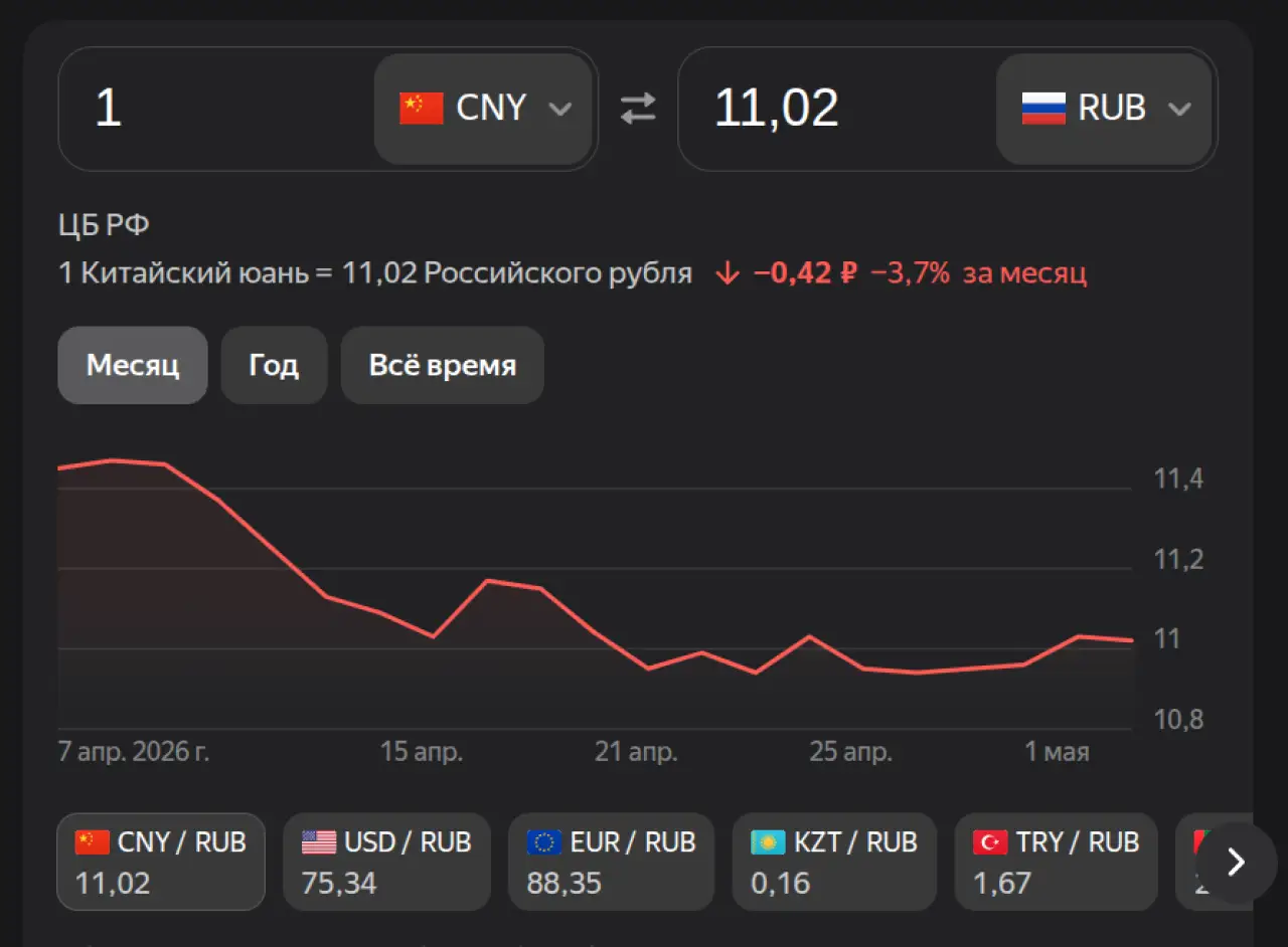 Юань на 6 мая 2026