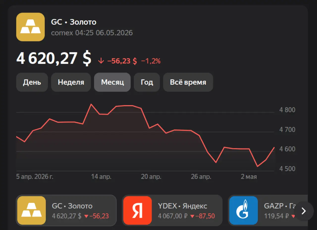 Золото на 6 мая 2026