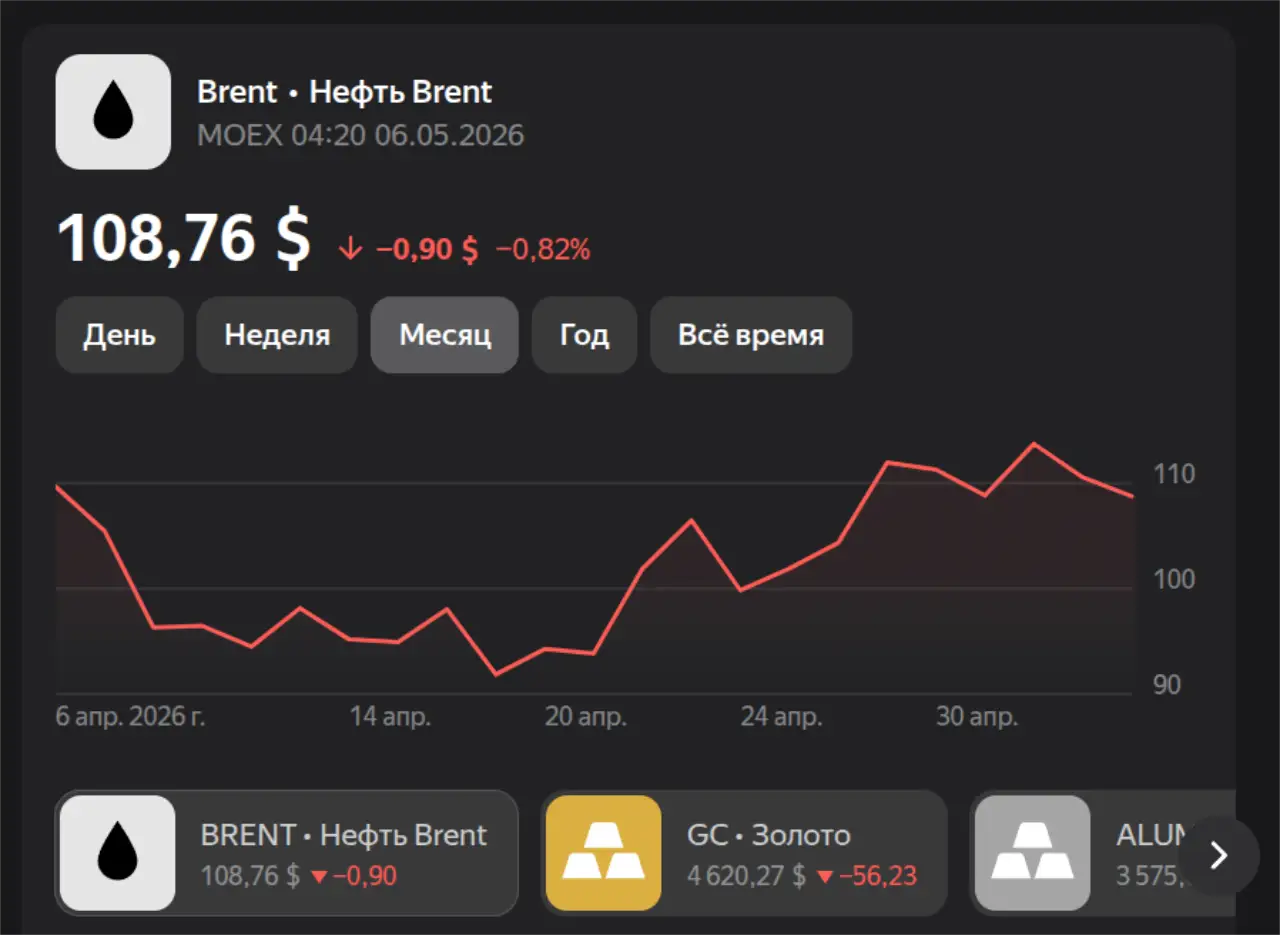 Нефть на 6 мая 2026