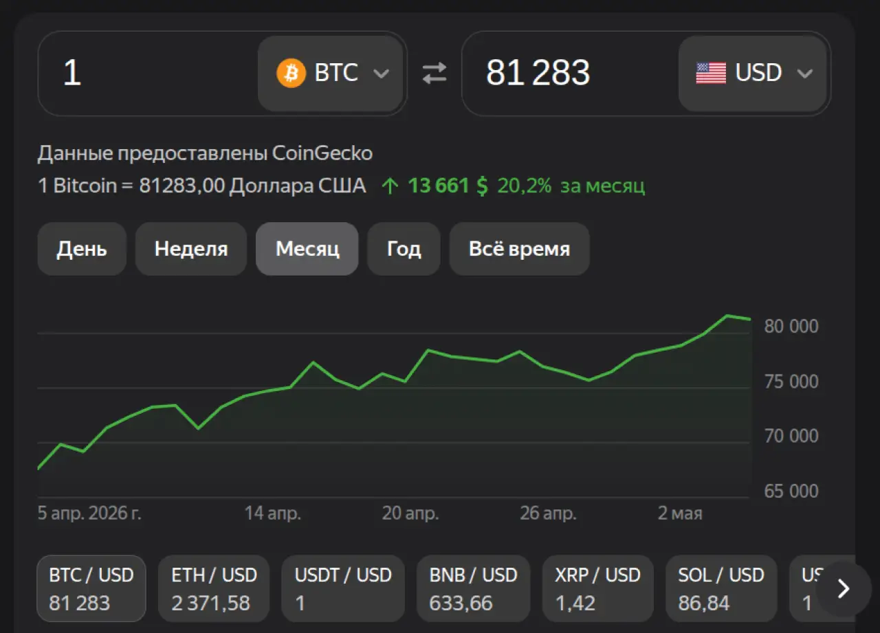 Биткоин на 6 мая 2026