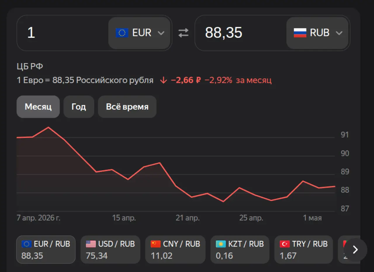 Евро на 6 мая 2026