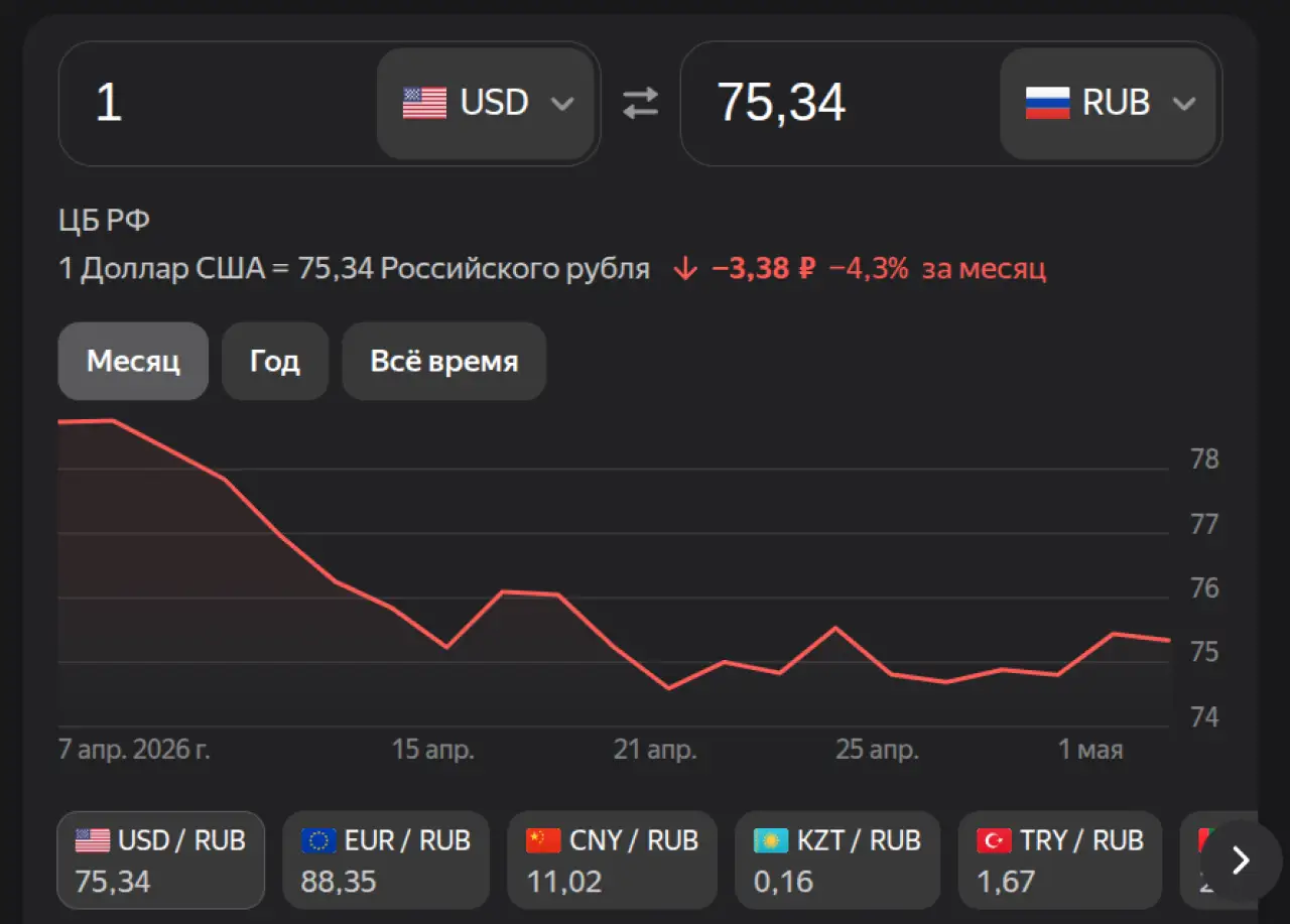 Доллар на 6 мая 2026