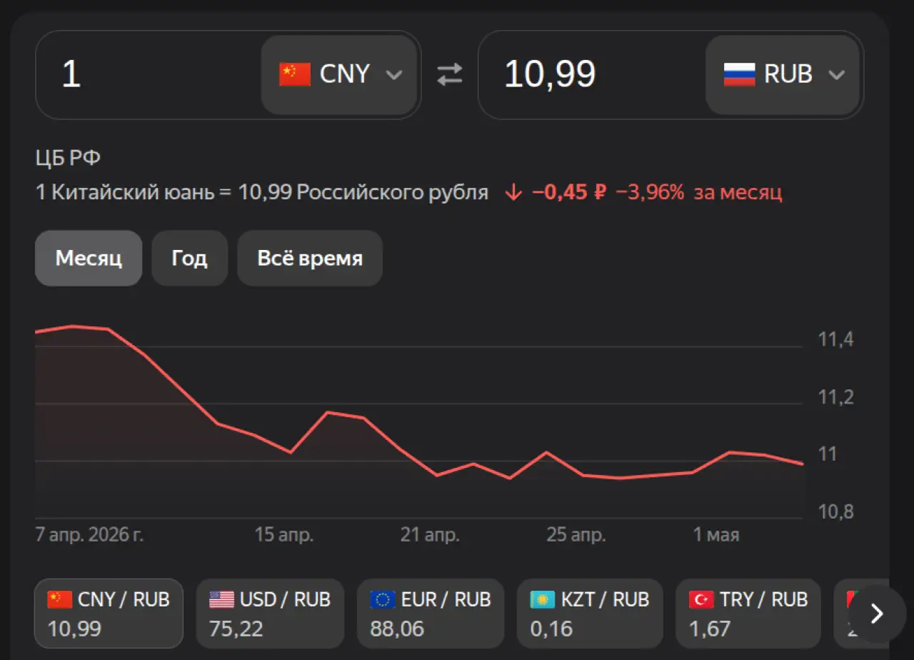 Юань на 7 мая 2026