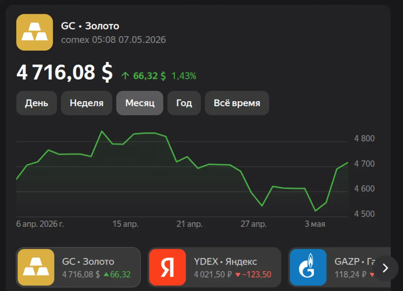 Золото на 7 мая 2026