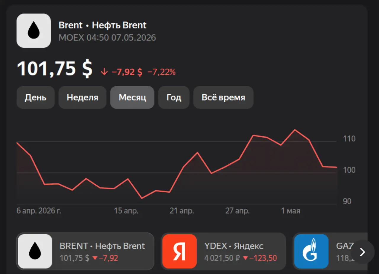 Нефть на 7 мая 2026
