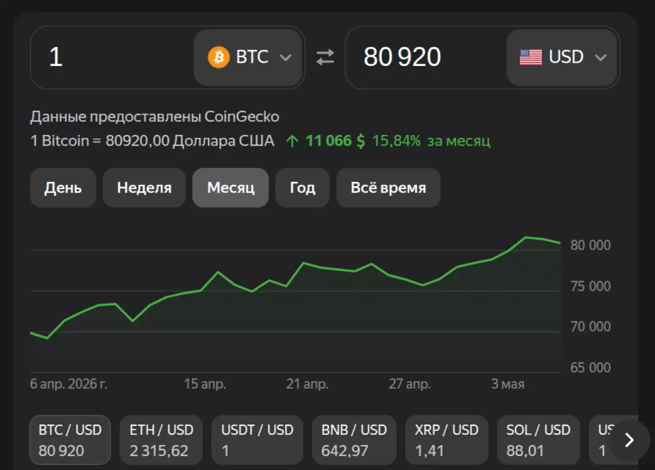 Биткоин на 7 мая 2026