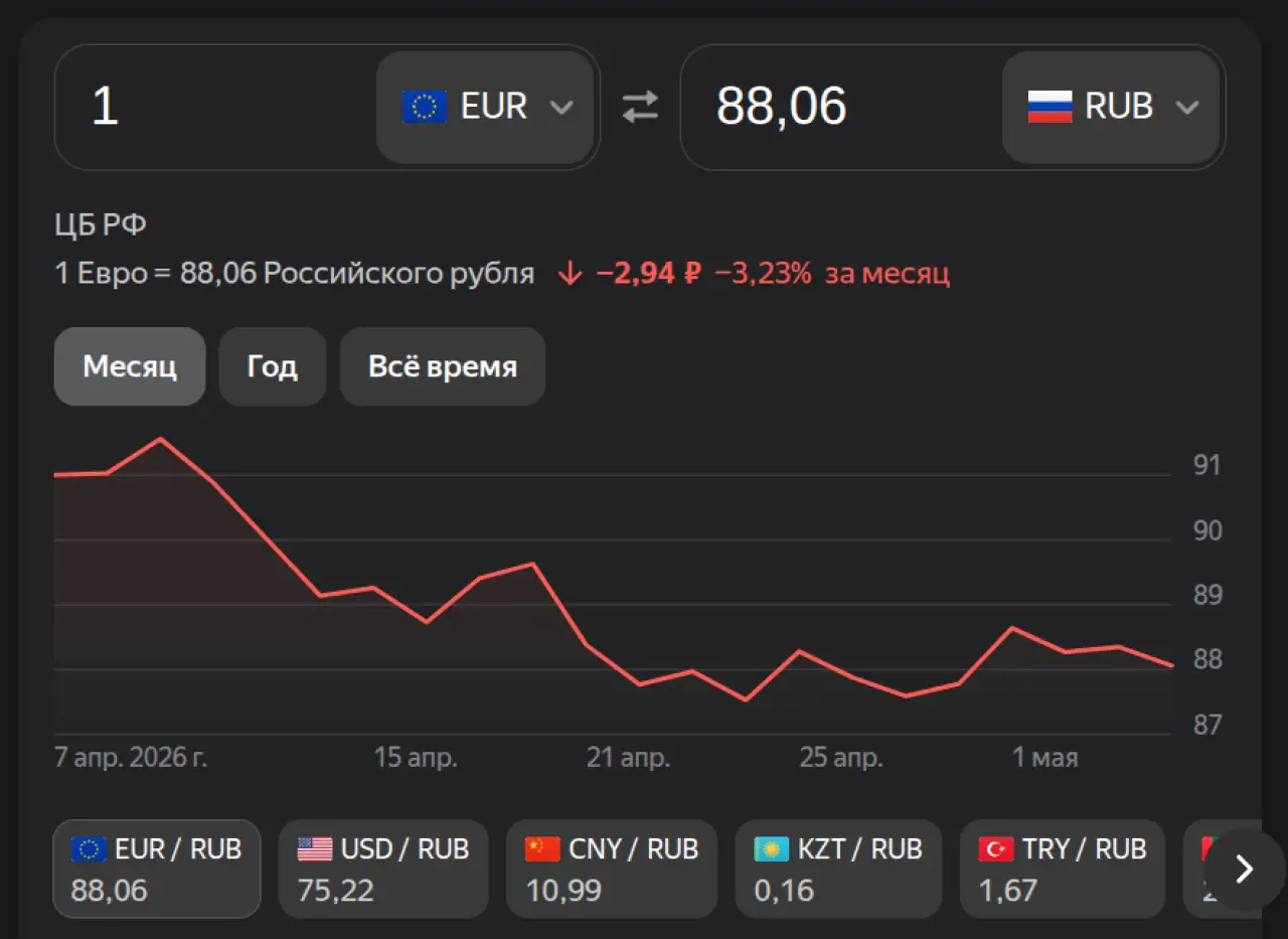 Евро на 7 мая 2026