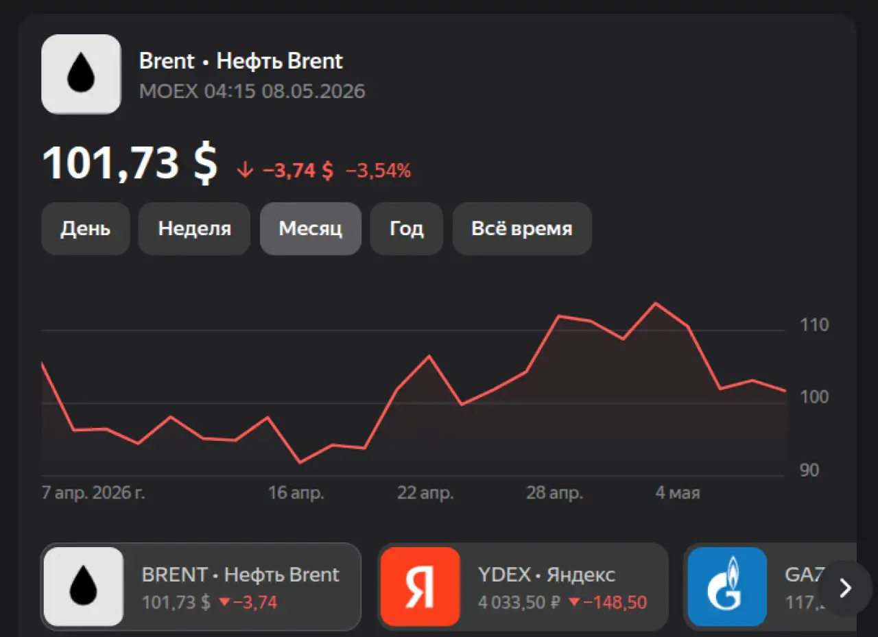 Нефть на 7 мая 2026