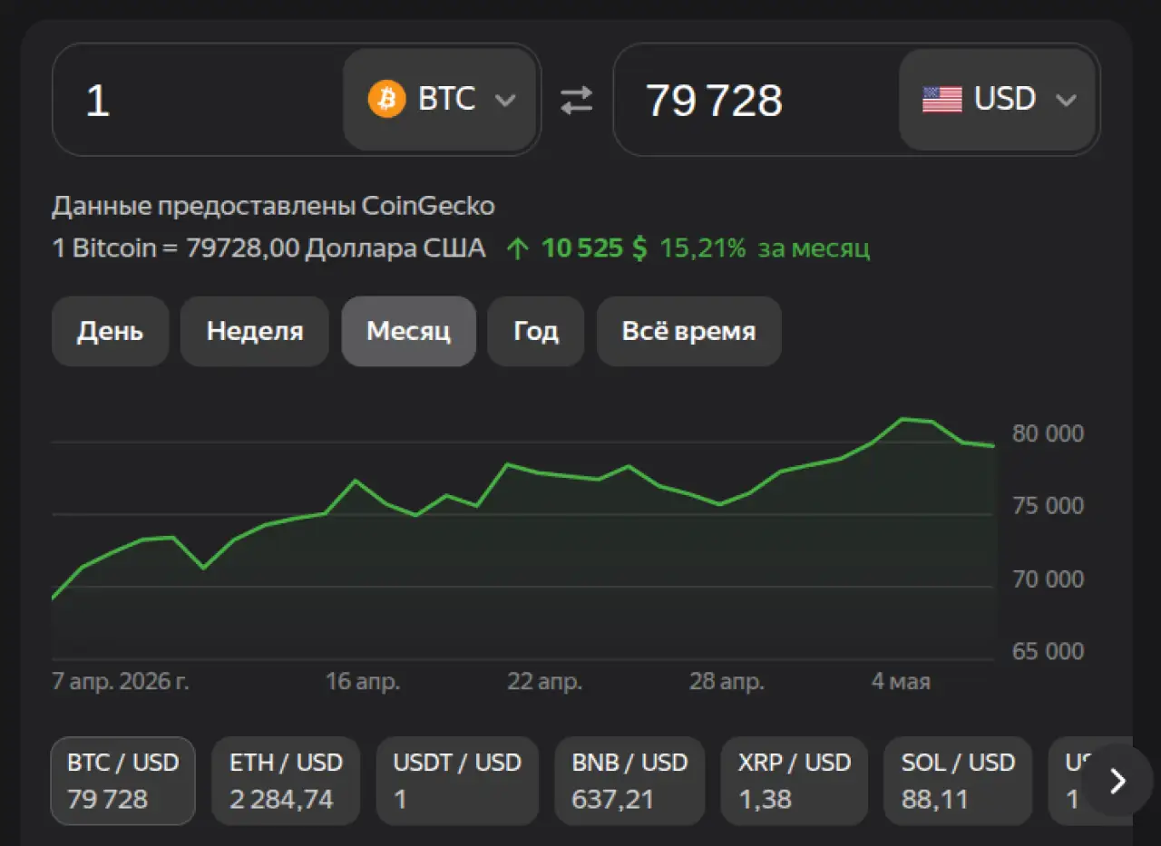 Биткоин на 7 мая 2026