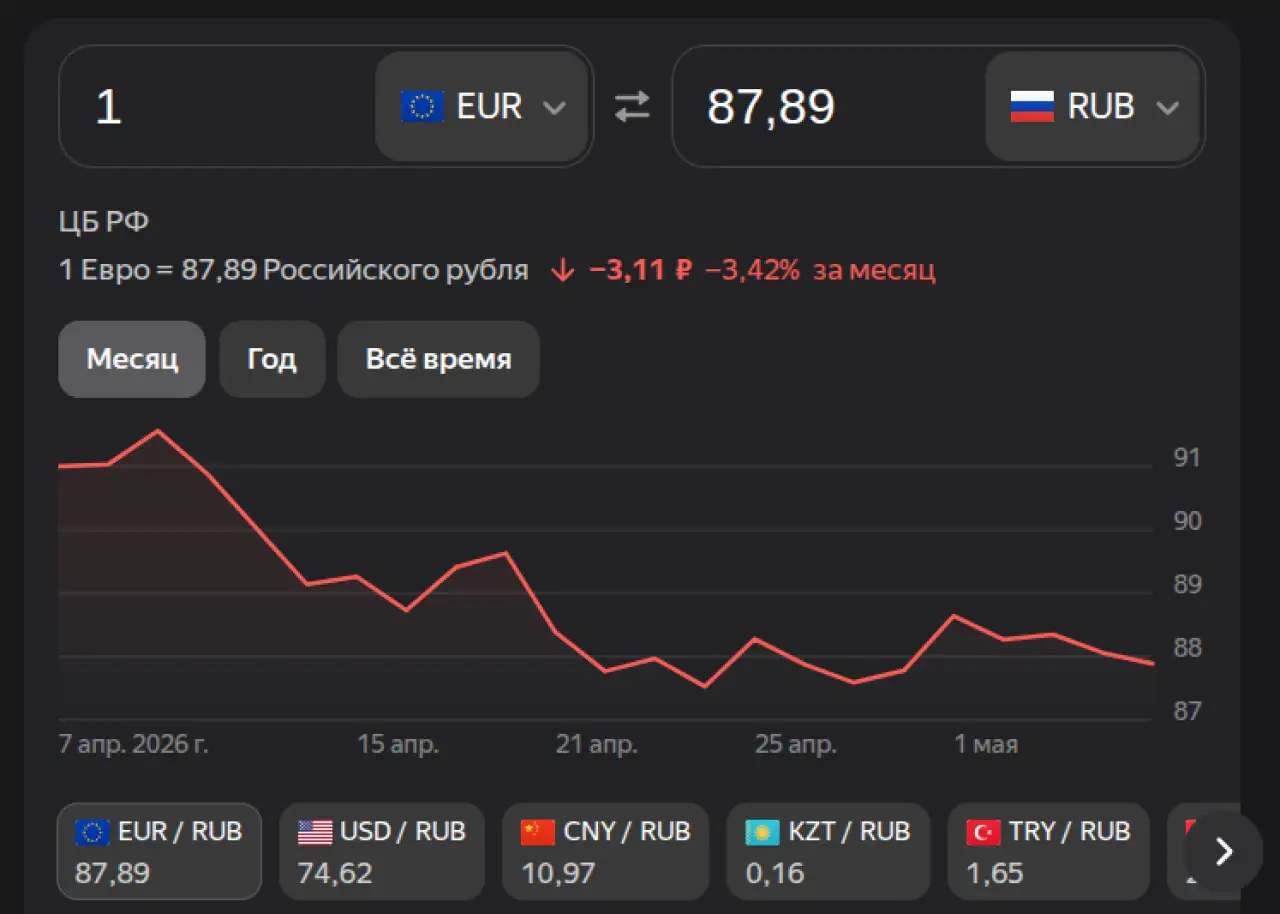 Евро на 7 мая 2026