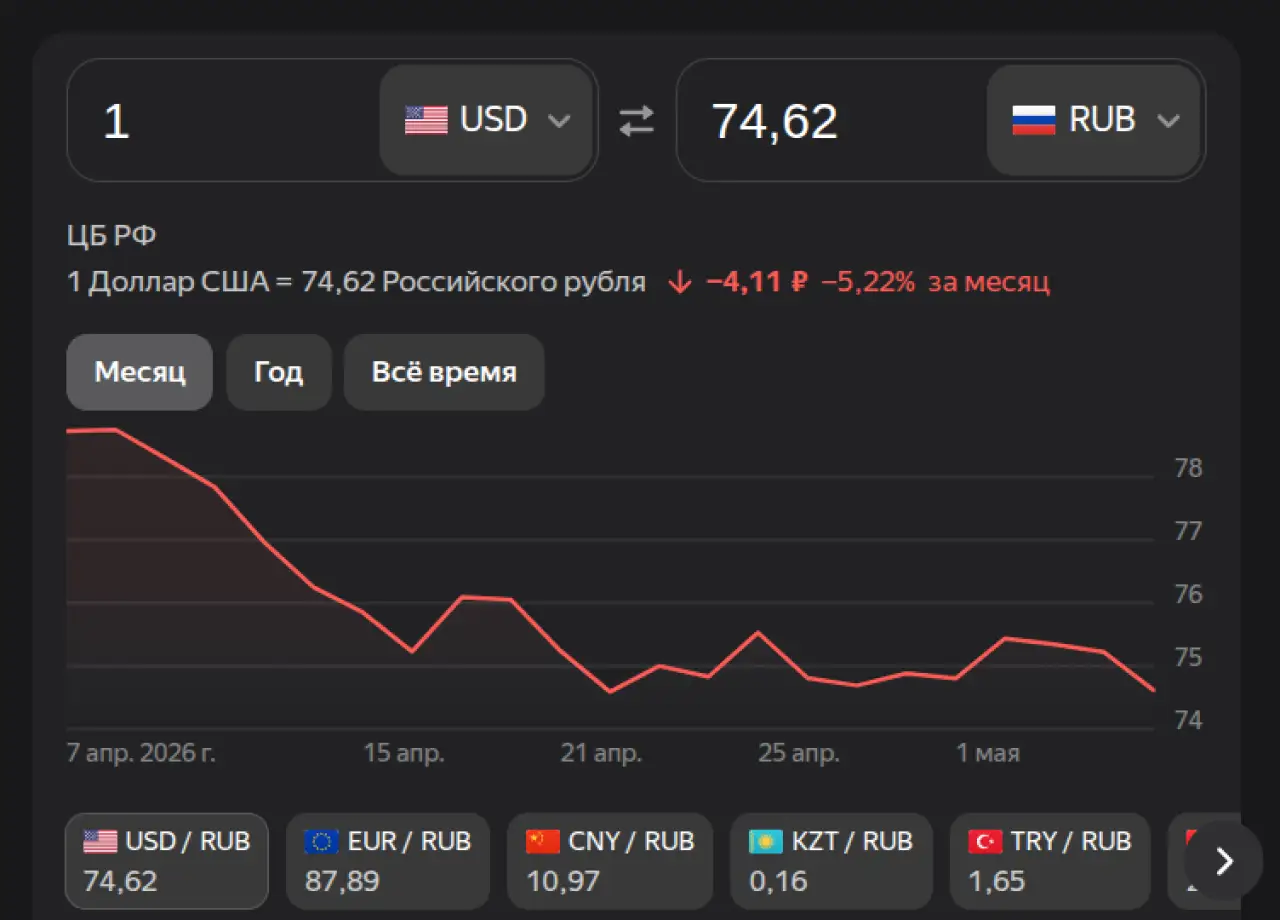 Доллар на 7 мая 2026