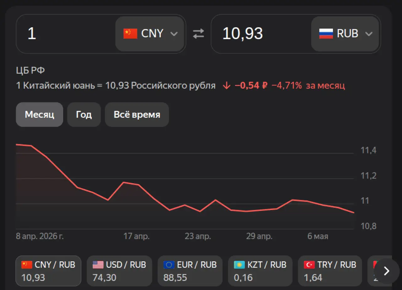 Юань на 7 мая 2026