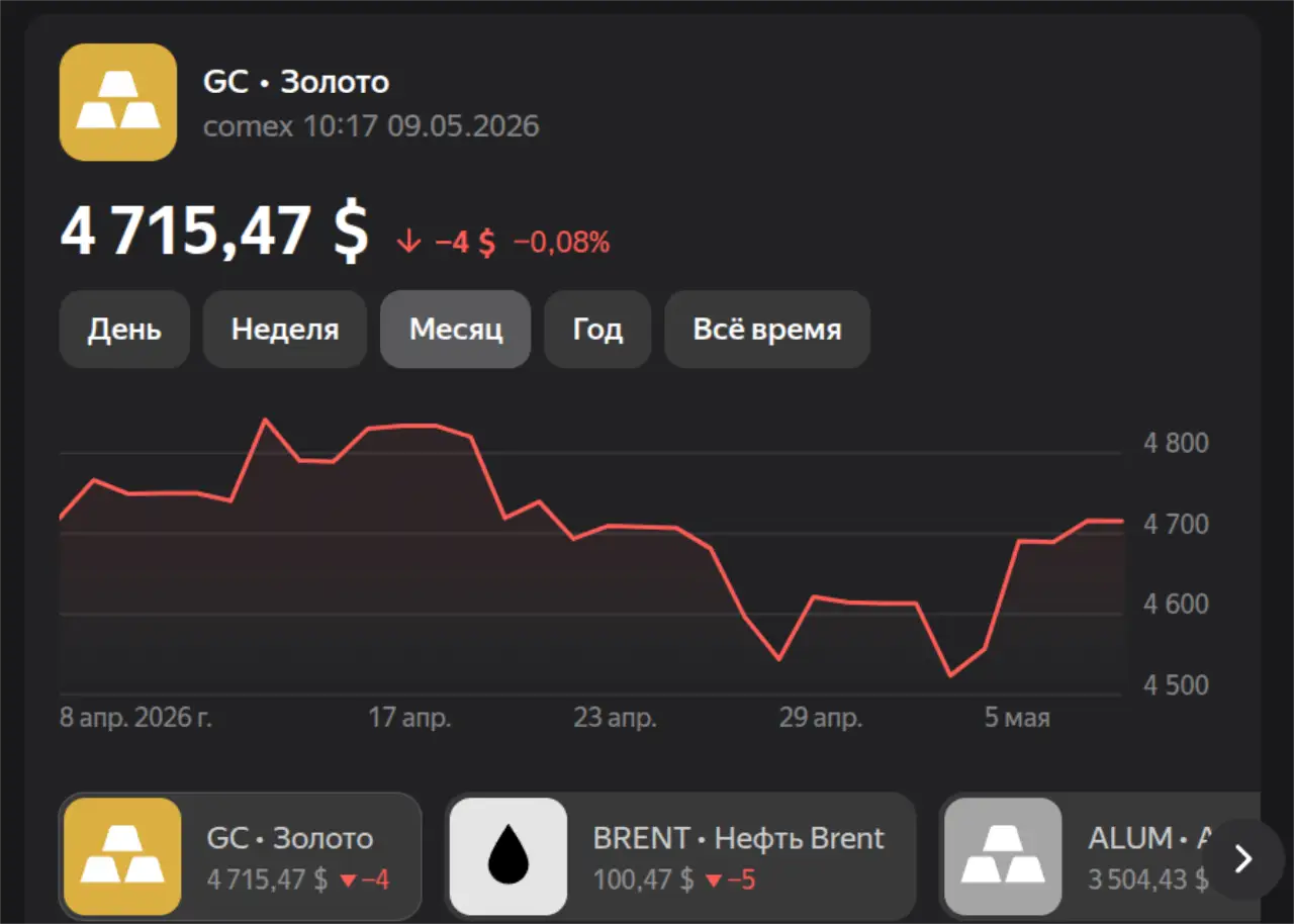 Золото на 7 мая 2026