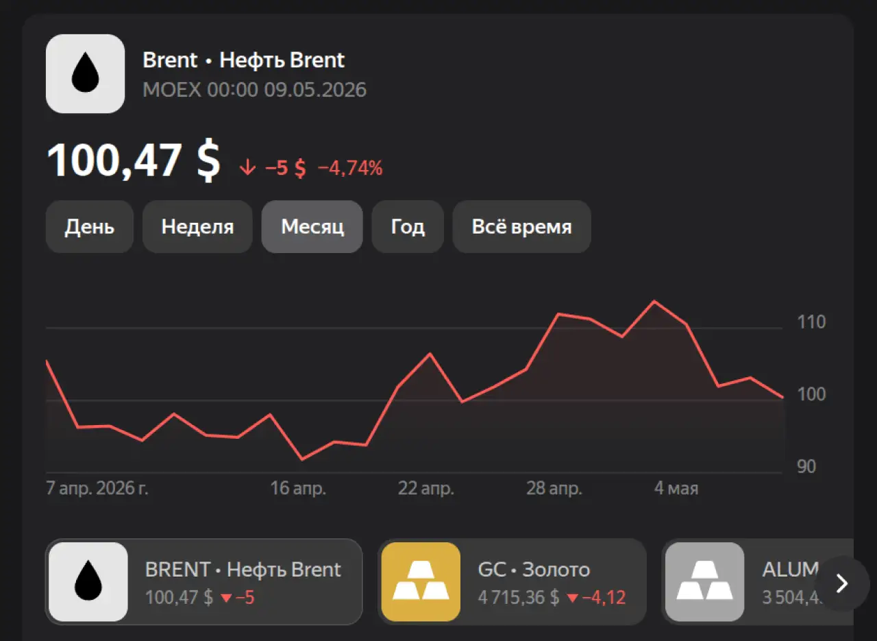 Нефть на 7 мая 2026