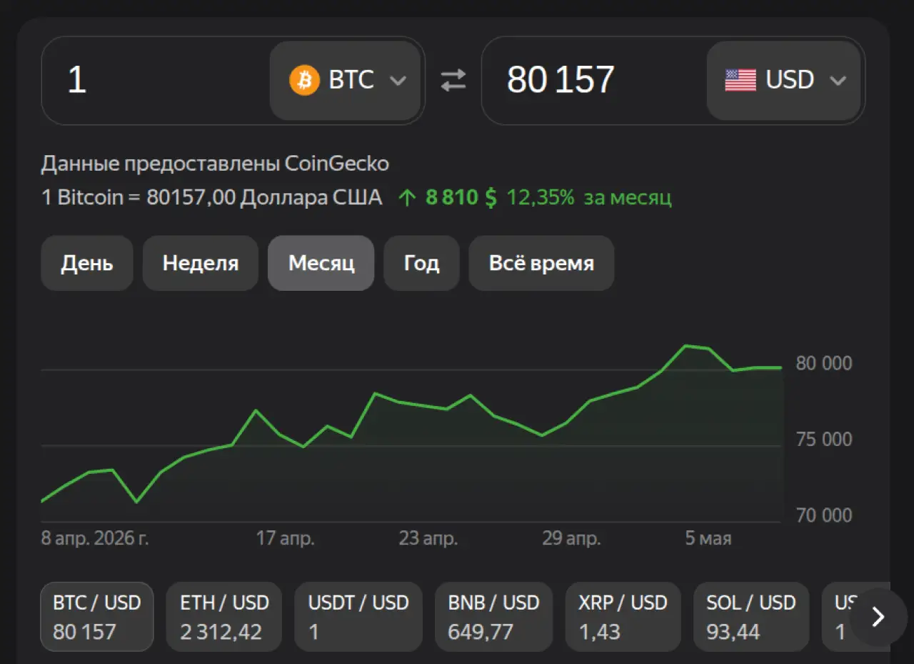Биткоин на 7 мая 2026