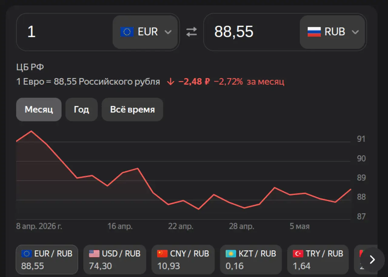 Евро на 7 мая 2026