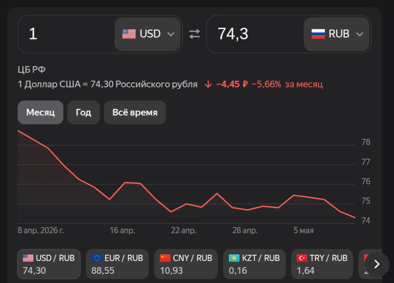 Доллар на 7 мая 2026