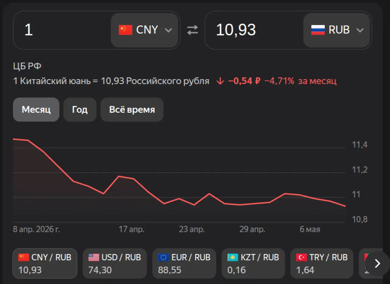 Юань на 7 мая 2026