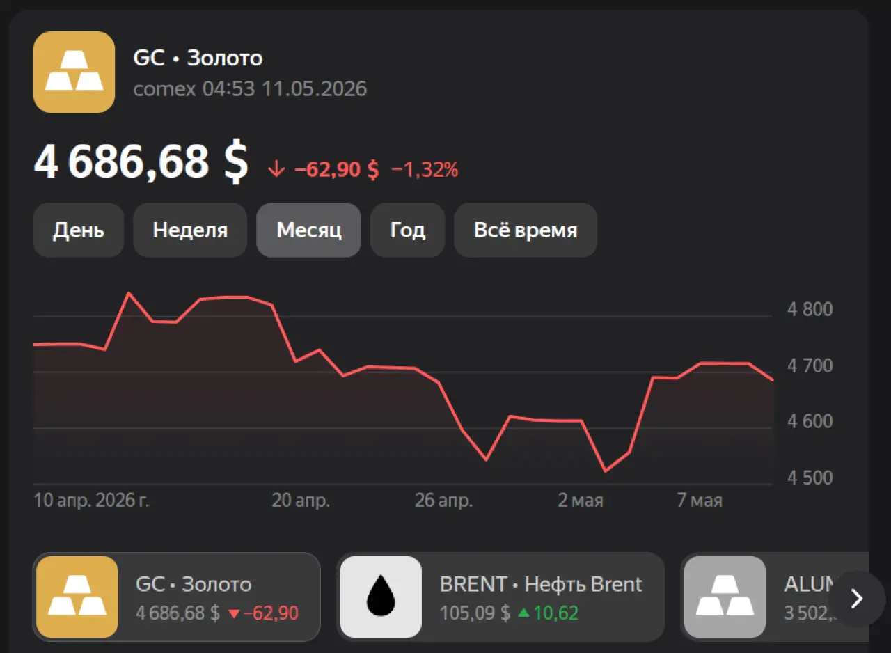 Золото на 7 мая 2026