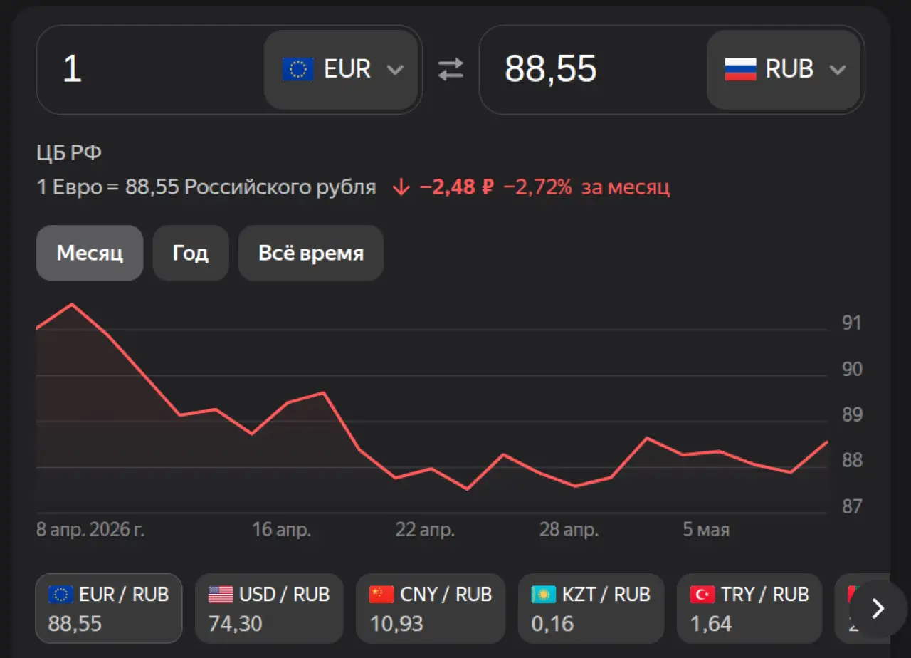 Евро на 7 мая 2026