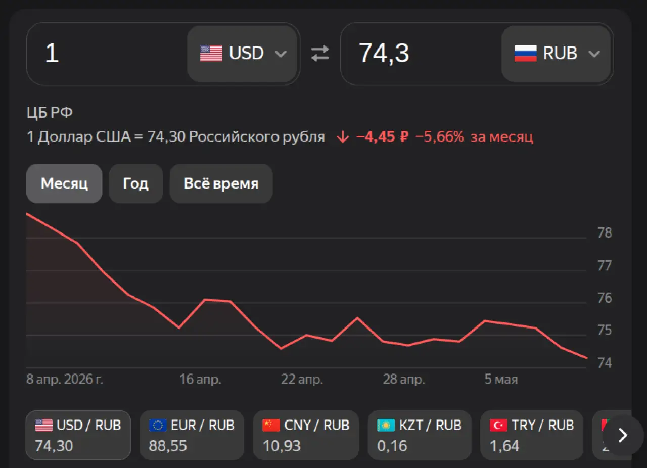 Доллар на 7 мая 2026