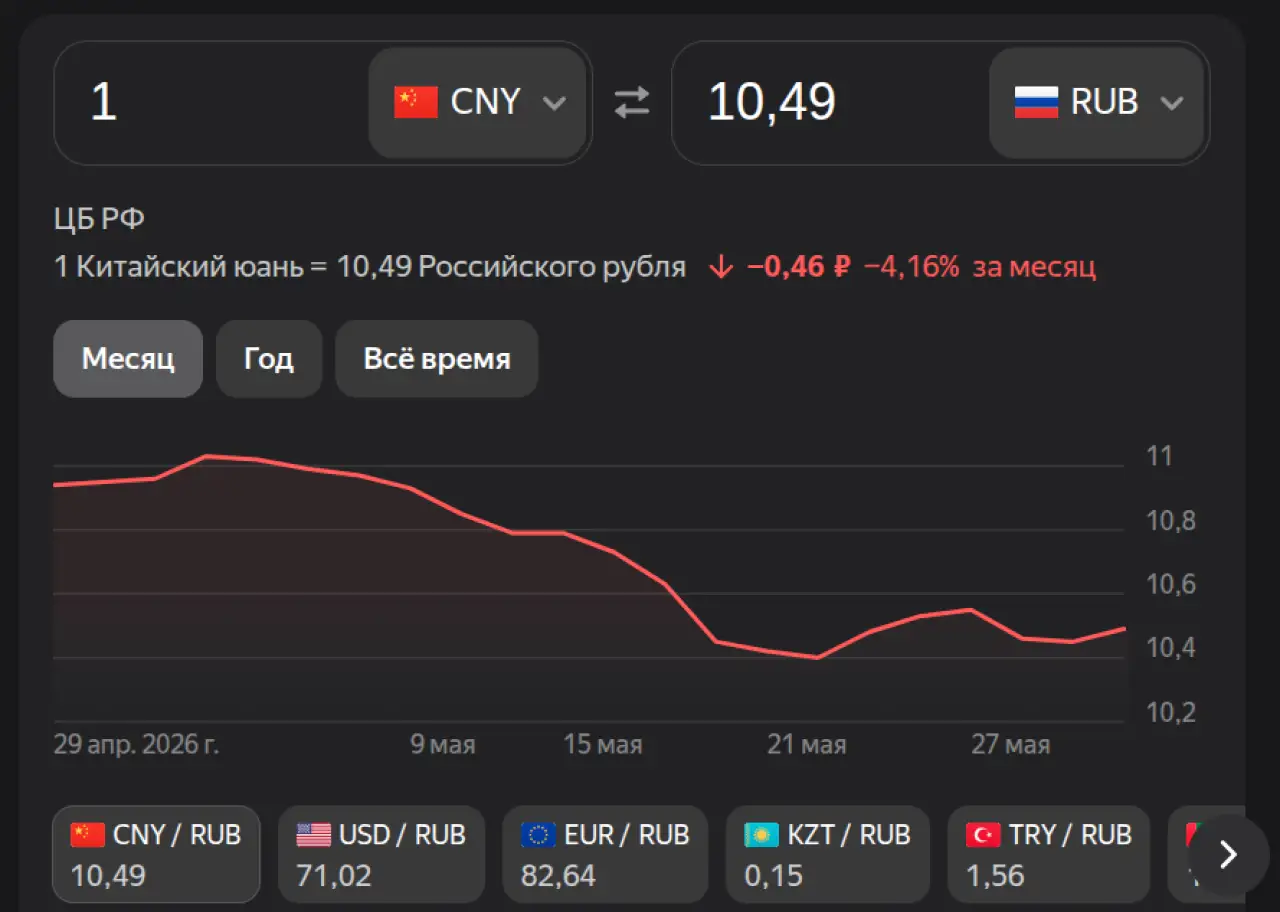 Юань на 31 мая 2026