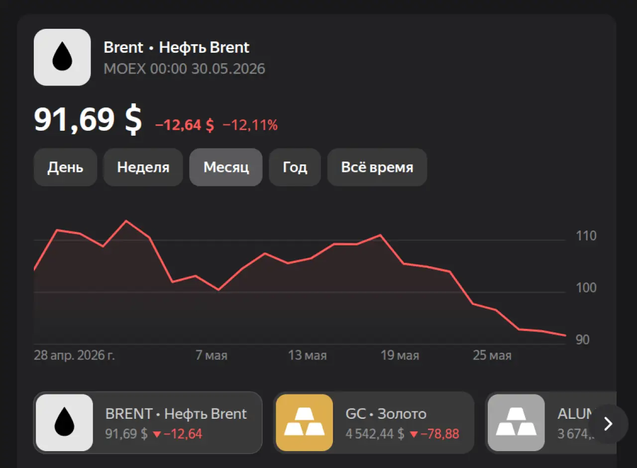 Нефть на 31 мая 2026