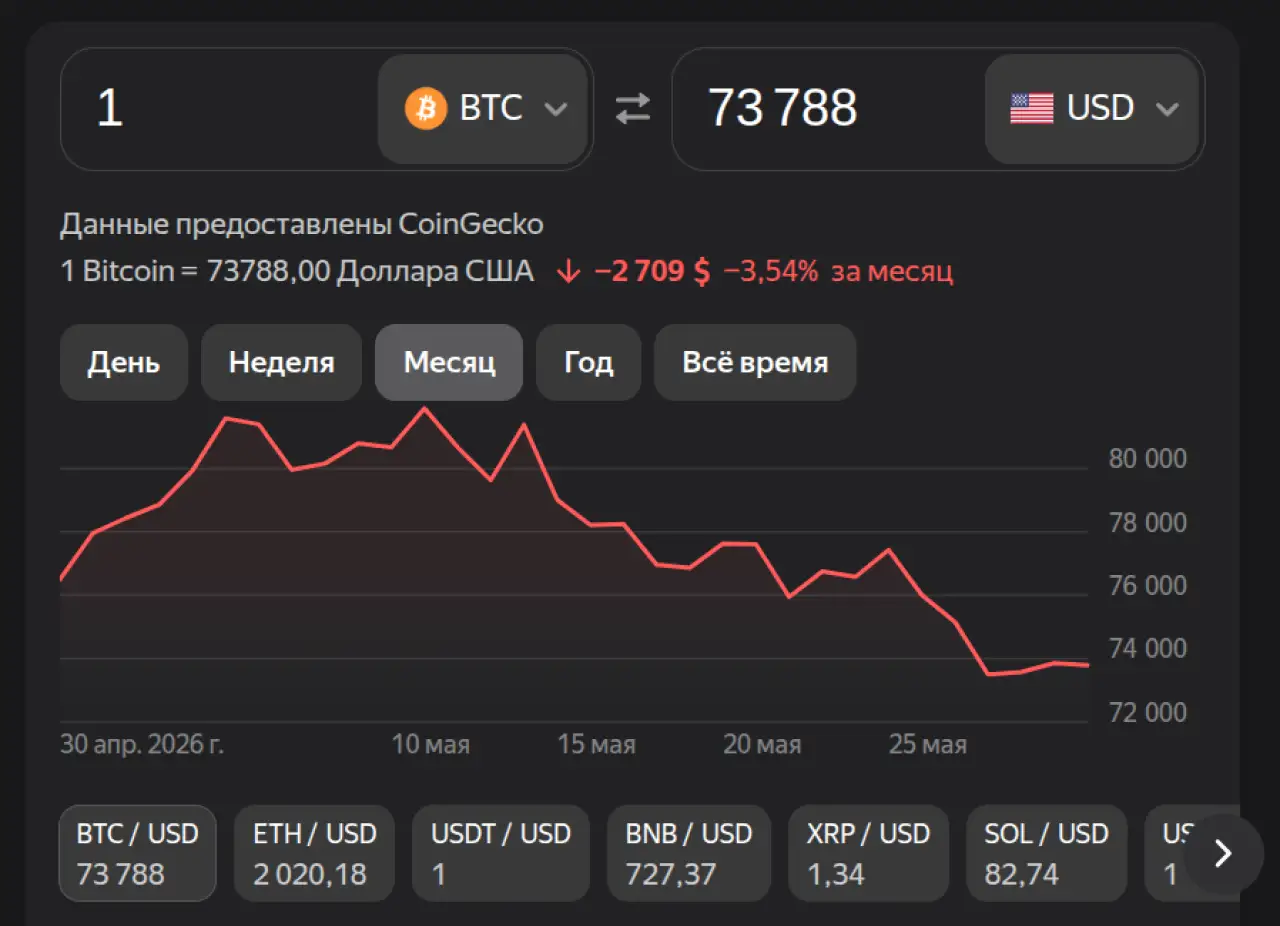 Биткоин на 31 мая 2026