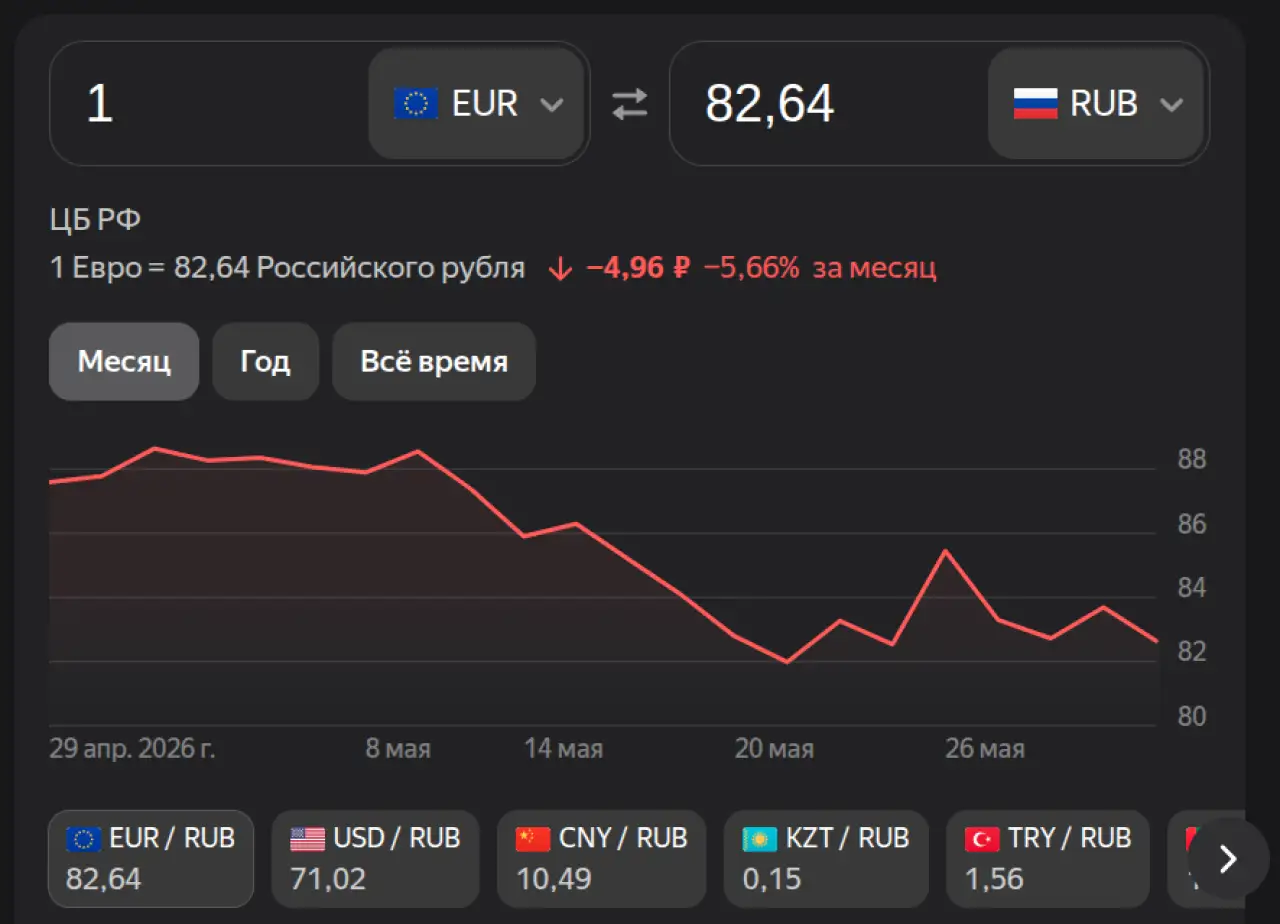 Евро на 31 мая 2026