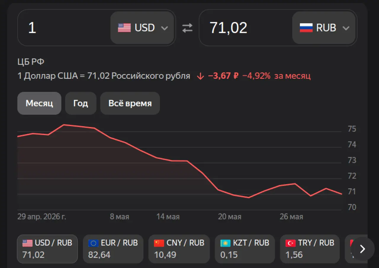 Доллар на 31 мая 2026