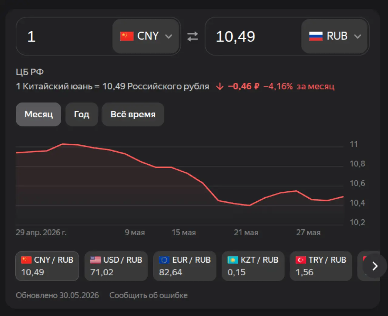 Юань на 1 июня 2026