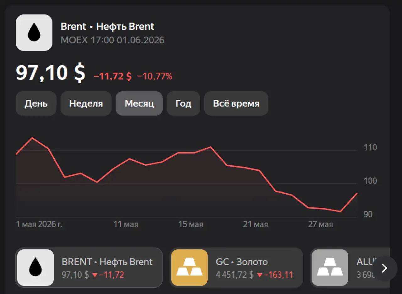 Нефть на 1 июня 2026