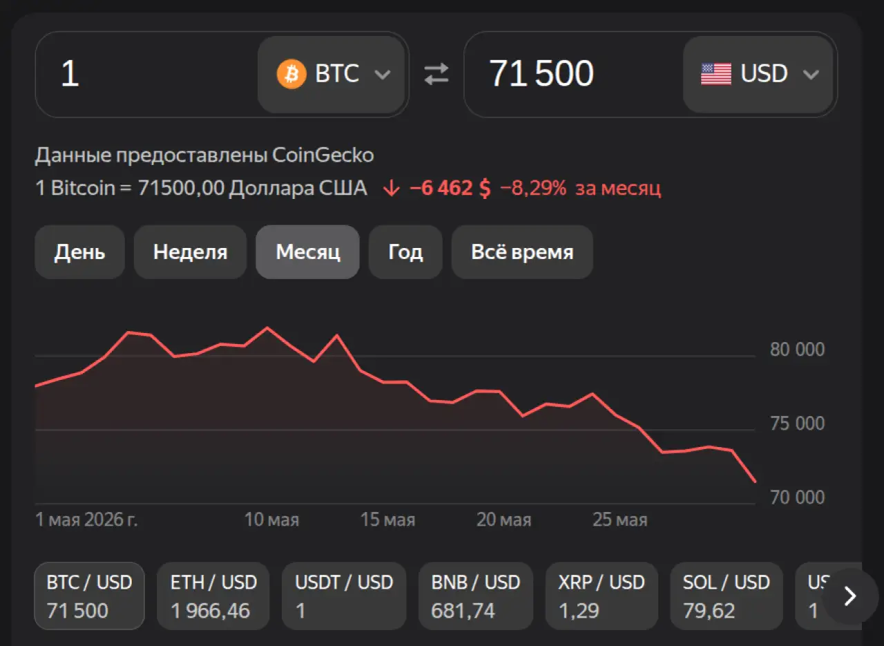 Биткоин на 1 июня 2026